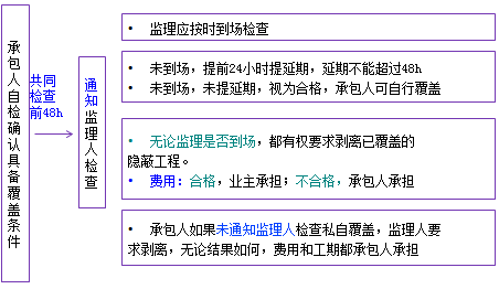 一級建造師考試項目管理:建設(shè)工程合同的內(nèi)容
