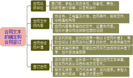 一級建造師考試項(xiàng)目管理:合同的談判與簽約