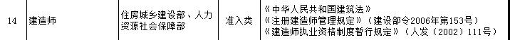 一級建造師證書可享受新個稅專項附加扣除？
