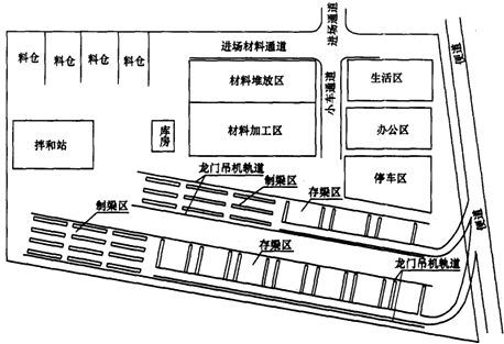 二級建造師考試公路知識點：施工現(xiàn)場主要臨時工程(駐地、構(gòu)件預(yù)制場)