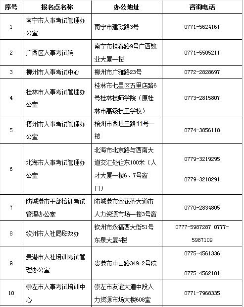 廣西2019二建考試報名審核提供的材料有哪些？