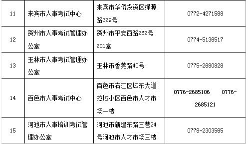 廣西2019二建考試報名審核提供的材料有哪些？
