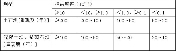 水庫大壩施工期洪水標(biāo)準(zhǔn)中，攔洪庫容為1億m3的混凝土壩，其洪