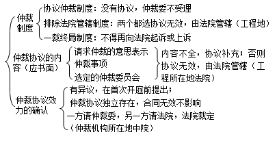 二級(jí)建造師考試法規(guī)知識(shí)點(diǎn):仲裁基本制度與仲裁協(xié)議