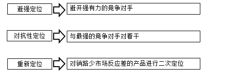 監(jiān)理工程師復習資料