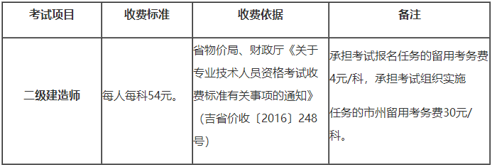 吉林2019年二級建造師報名收費標準