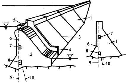 二級建造師水利實(shí)務(wù)知識點(diǎn):混凝土壩的構(gòu)造及作用