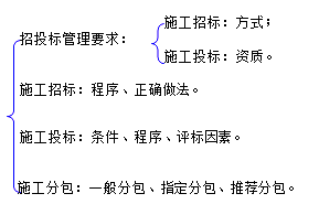 二級建造師水利實(shí)務(wù)知識點(diǎn):施工進(jìn)度管理