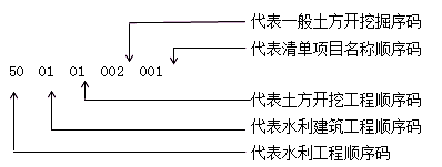二級建造師水利實(shí)務(wù)知識點(diǎn):施工準(zhǔn)備階段成本管理