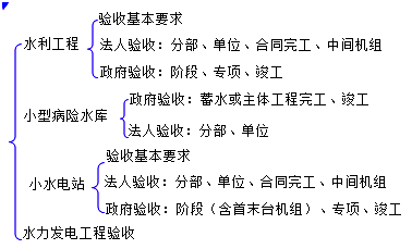 二級(jí)建造師水利實(shí)務(wù)知識(shí)點(diǎn):水利工程驗(yàn)收的分類(lèi)及要求
