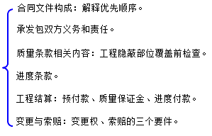 二級(jí)建造師水利實(shí)務(wù)知識(shí)點(diǎn):施工合同文件的構(gòu)成