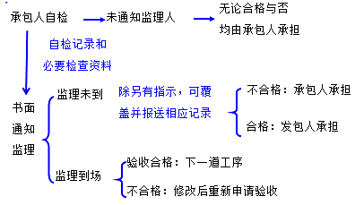 二級建造師水利實務知識點:質(zhì)量條款的內(nèi)容