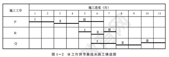 二級建造師建筑工程模擬試題(二)