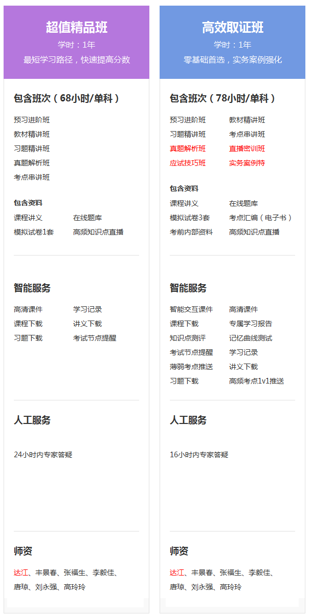 2019年二級(jí)建造師現(xiàn)在購(gòu)課，禮品多多，享超值服務(wù)
