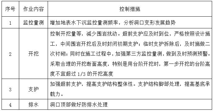 二級(jí)建造師公路項(xiàng)目安全知識(shí)點(diǎn)7:隧道工程施工安全管理措施