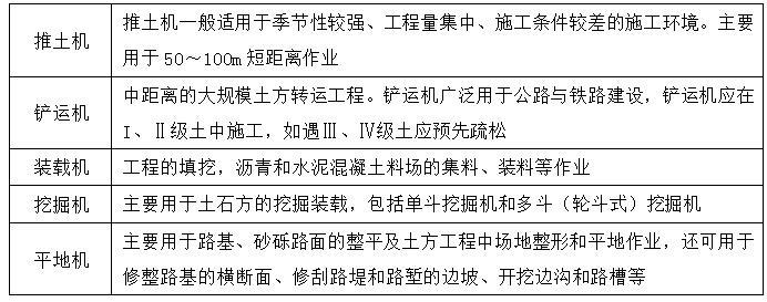 二級建造師公路施工機械知識點1:公路工程施工機械設(shè)備使用管理