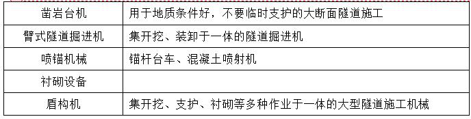 二級建造師公路施工機械知識點1:公路工程施工機械設(shè)備使用管理