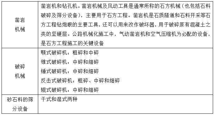二級建造師公路施工機械知識點1:公路工程施工機械設(shè)備使用管理