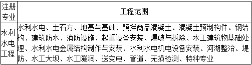 二級(jí)建造師水利法規(guī)與標(biāo)準(zhǔn)知識(shí)點(diǎn)9:注冊執(zhí)業(yè)管理規(guī)定及相關(guān)要求