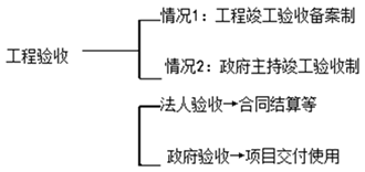 二級建造師施工質量驗收考點:施工項目竣工質量驗收程序
