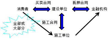 二級(jí)建造師法規(guī)第四章建設(shè)工程合同制度:建設(shè)工程合同工期和支付價(jià)款
