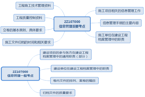 二級建造師施工文件的歸檔考點:施工文件歸檔的時間和相關(guān)要求