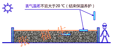 二級建造師建筑工程第六講主體結(jié)構(gòu)工程施工技術(shù):混凝土工程