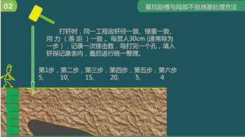 二級(jí)建造師建筑工程第五講地基與基礎(chǔ)工程施工技術(shù):基坑驗(yàn)槽與局部不良地基