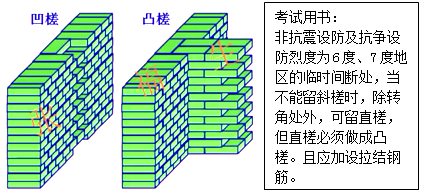 二級(jí)建造師建筑工程第六講主體結(jié)構(gòu)工程施工技術(shù):砌體結(jié)構(gòu)工程