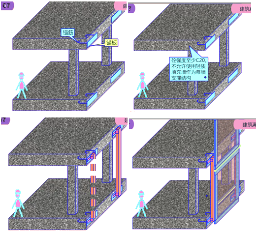 二級建造師建筑工程第八講裝飾裝修工程施工技術(shù):建筑幕墻工程