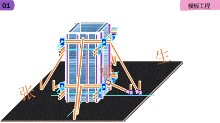 二級建造師建筑工程第六講主體結構工程施工技術：模板工程