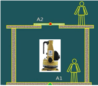 二級建造師建筑工程第四講施工測量技術(shù):常用測量儀器的性能與應(yīng)用