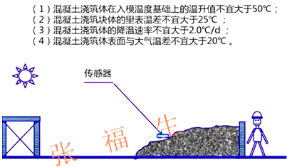 二級建造師建筑工程第六講主體結(jié)構(gòu)工程施工技術(shù):混凝土工程