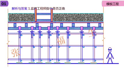 二級建造師建筑工程第六講主體結構工程施工技術：模板工程