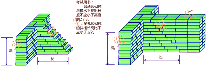 二級(jí)建造師建筑工程第六講主體結(jié)構(gòu)工程施工技術(shù):砌體結(jié)構(gòu)工程