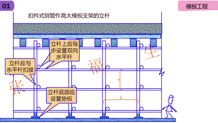二級建造師建筑工程第六講主體結構工程施工技術：模板工程