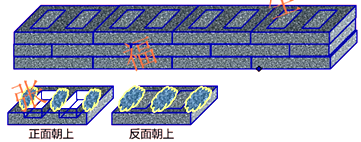 二級(jí)建造師建筑工程第六講主體結(jié)構(gòu)工程施工技術(shù):砌體結(jié)構(gòu)工程