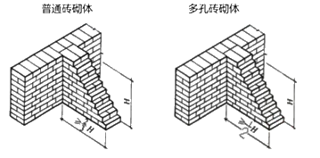 二級(jí)建造師建筑工程第六講主體結(jié)構(gòu)工程施工技術(shù):砌體結(jié)構(gòu)工程
