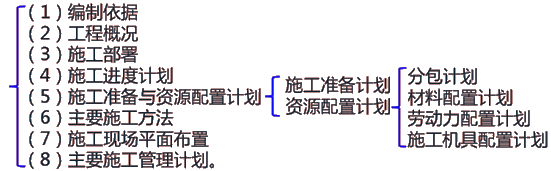二級建造師建筑工程第十二講單位工程施工組織設(shè)計(jì)：材料、勞動(dòng)力、施工機(jī)具計(jì)劃