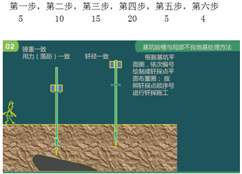 二級(jí)建造師建筑工程第五講地基與基礎(chǔ)工程施工技術(shù):基坑驗(yàn)槽與局部不良地基
