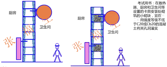 二級(jí)建造師建筑工程第六講主體結(jié)構(gòu)工程施工技術(shù):砌體結(jié)構(gòu)工程
