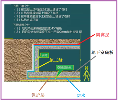 二級建造師建筑工程第七講防水與保溫工程施工技術:地下防水工程