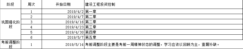 監(jiān)理工程師備考計劃
