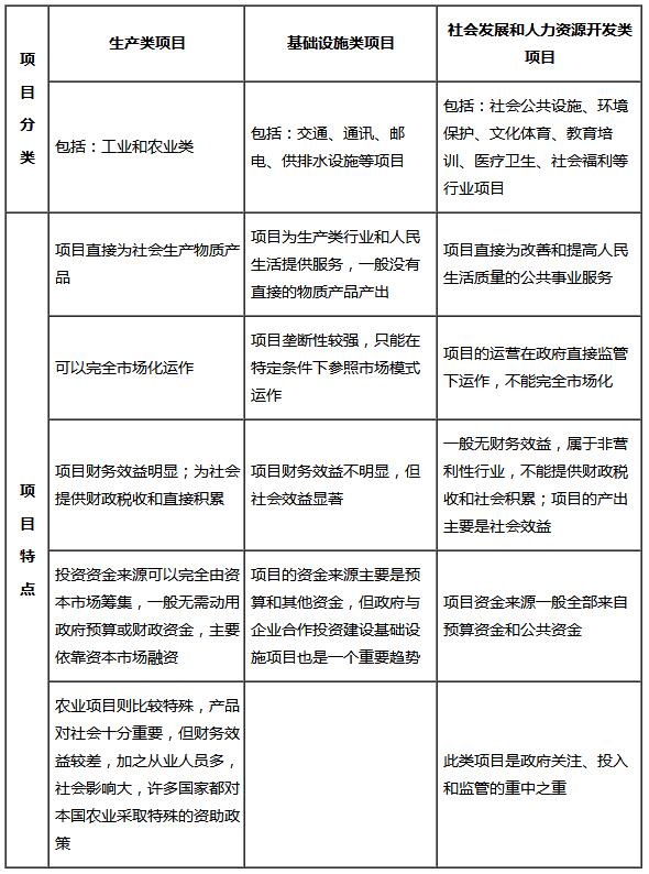 咨詢工程師復(fù)習資料