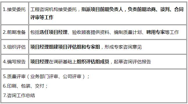 項(xiàng)目評(píng)估質(zhì)量控制的流程