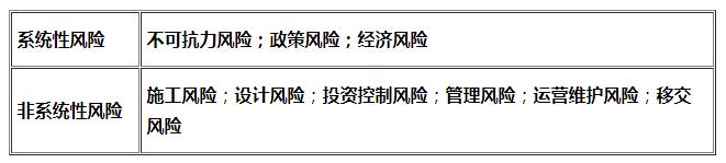 咨詢師知識點