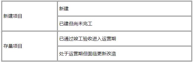 咨詢師知識點
