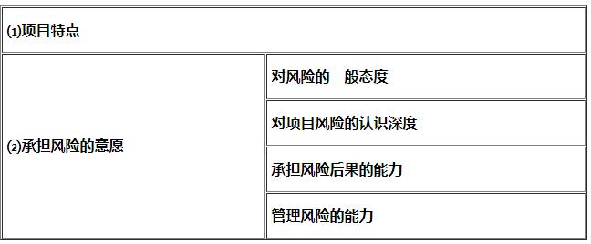 咨詢師知識點