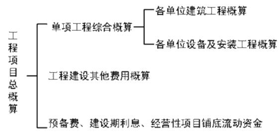 咨詢工程師《組織與管理》考點(diǎn)