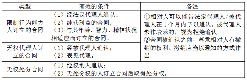二級建造師法規(guī)《法規(guī)》分類型易混淆知識點:效力待定合同的類型.png